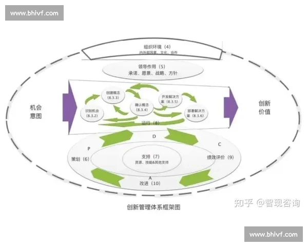 以长期主义为核心构建可持续增长与价值创造的新范式发展战略体系