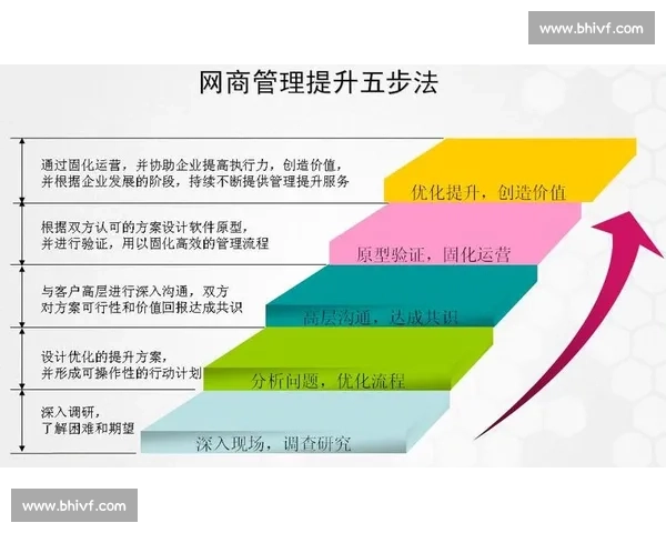 以服务企业为核心推动创新发展优化管理模式提升市场竞争力