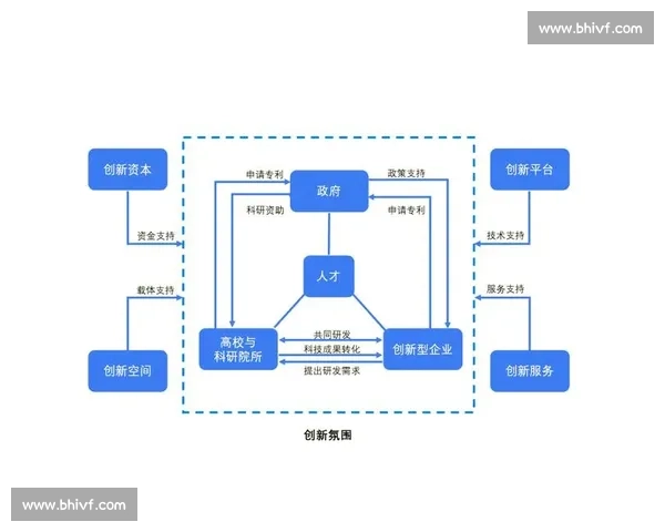 以合规管理为核心推动企业可持续发展与风险防控创新的路径探讨